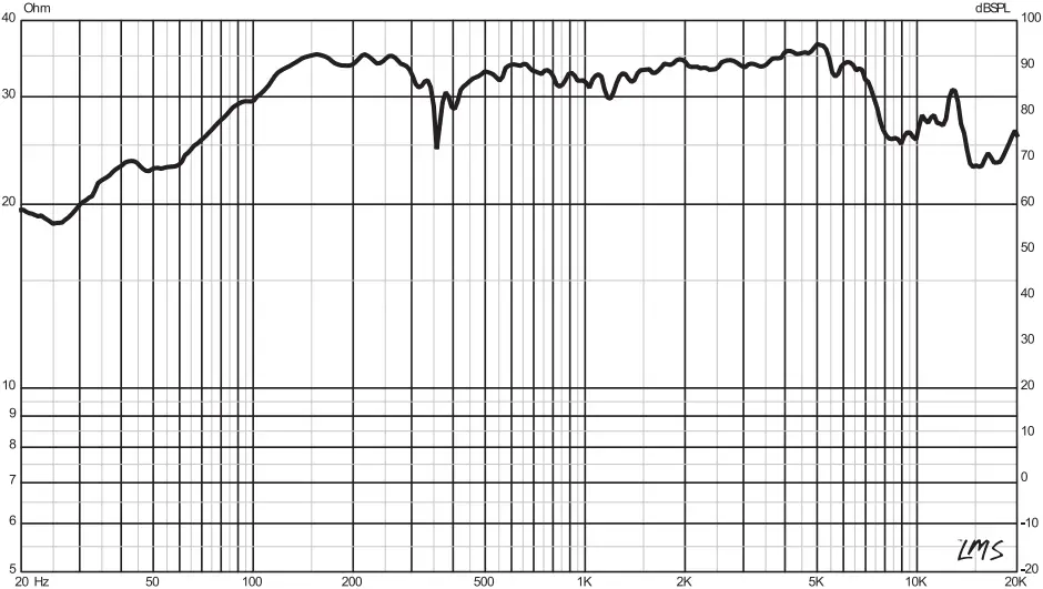 DS18 PRO-X6M Midrange Loudspeaker - a3