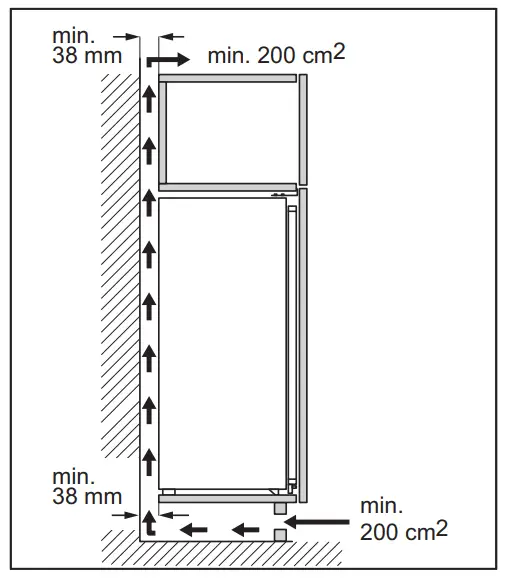 Ventilation Requirements