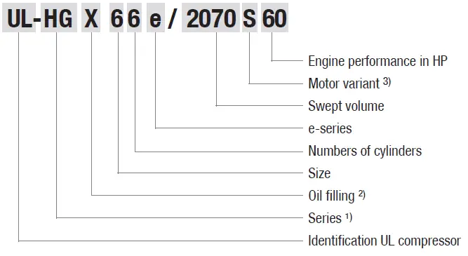 Danfoss-UL-HGX66e-Reciprocating-Compressor-fig- (3)