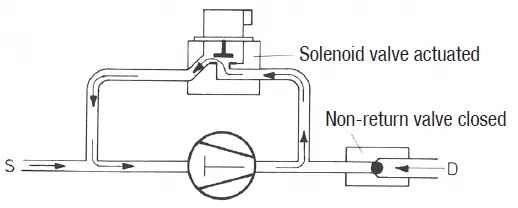 Danfoss-UL-HGX66e-Reciprocating-Compressor-fig- (9)