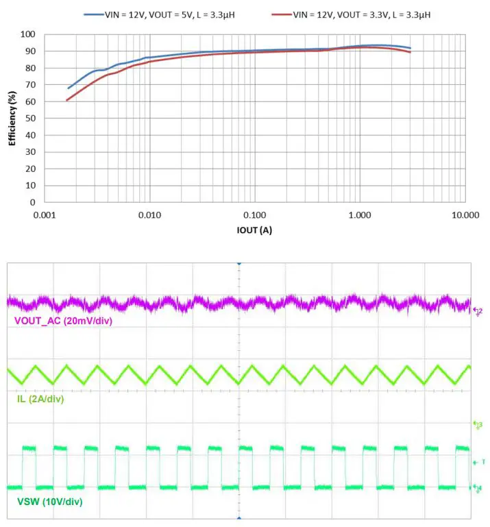 DIODES-AP62300TWU-EVM-COT-Synchronous-DC-DC-Buck-Converter-FIG-5