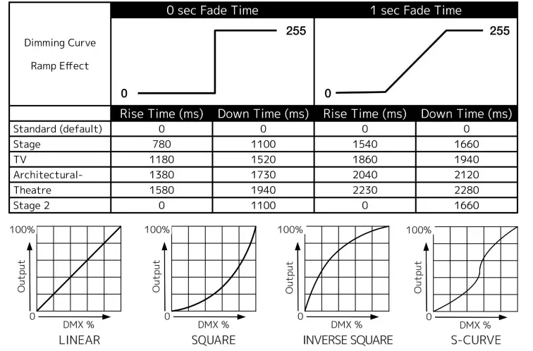 ELATION-Fuze-Max-Spot-Rgbma-Led-Moving-Head-Spot-W-Zoom-FIG-21