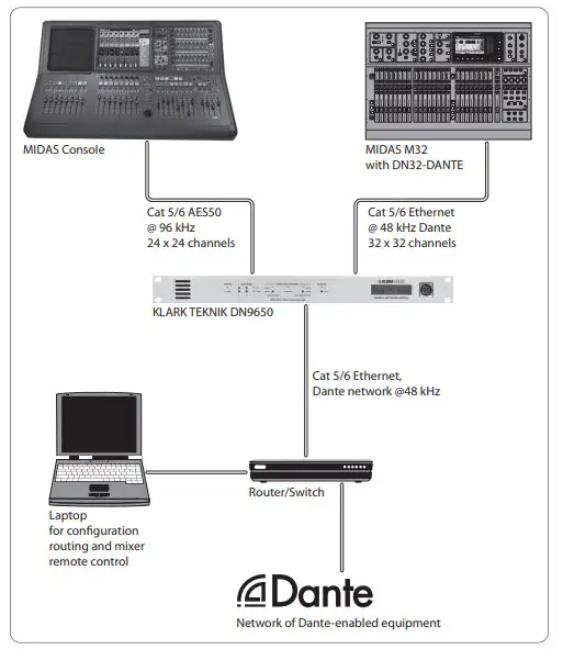Connection Scenarios