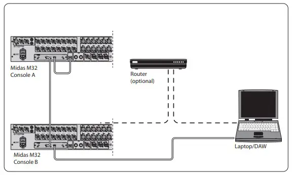 Connection Scenarios