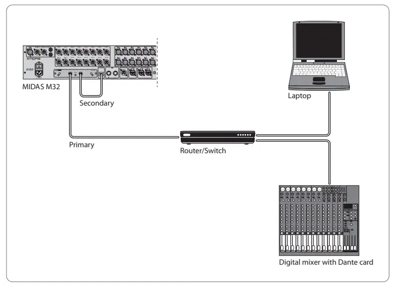 Connection Scenarios