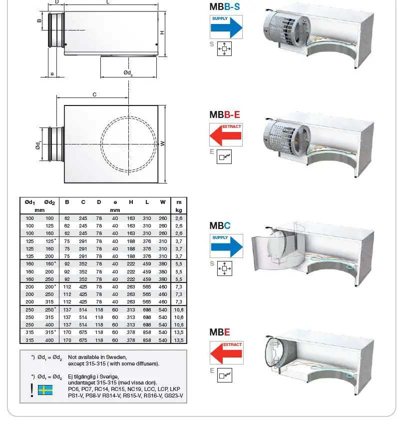 Lindab PS1-4 Versio-V Plenum Box Instruction Manual-fig-11
