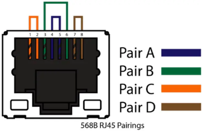 Cable Recommendation Guidelines