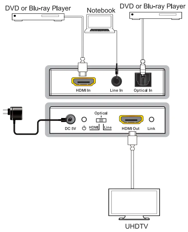 COVID AI-200 HDMI 18Gbps Audio Embedder with HDCP2.2 - Real panel 1
