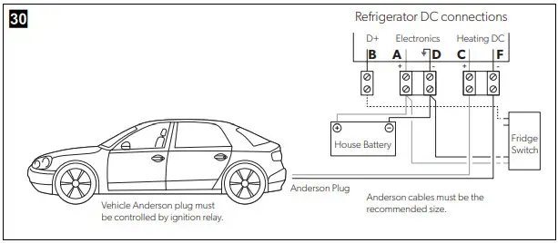 DOMETIC RMD10 5XS Absorption Refrigerator - fig 23
