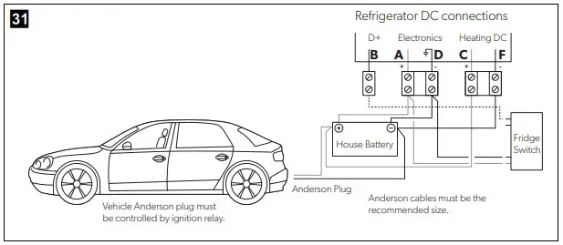 DOMETIC RMD10 5XS Absorption Refrigerator - fig 24