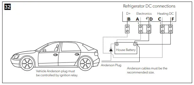 DOMETIC RMD10 5XS Absorption Refrigerator - fig 25