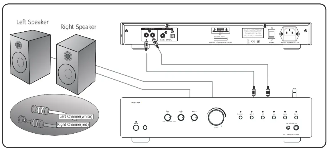 Music Hall cd25.3 CD Player - Output Connections