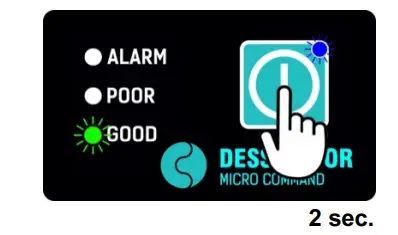 DESSALATOR D300 AC Pro Automatic Compact Marine Watermaker Machine - Micro 1