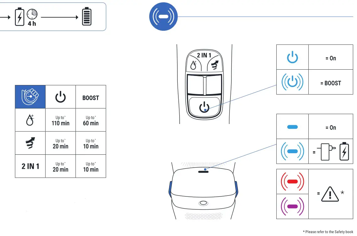 RowenTa ZR009006 Cordless Bagless Vacuum Cleaner Instructions 2