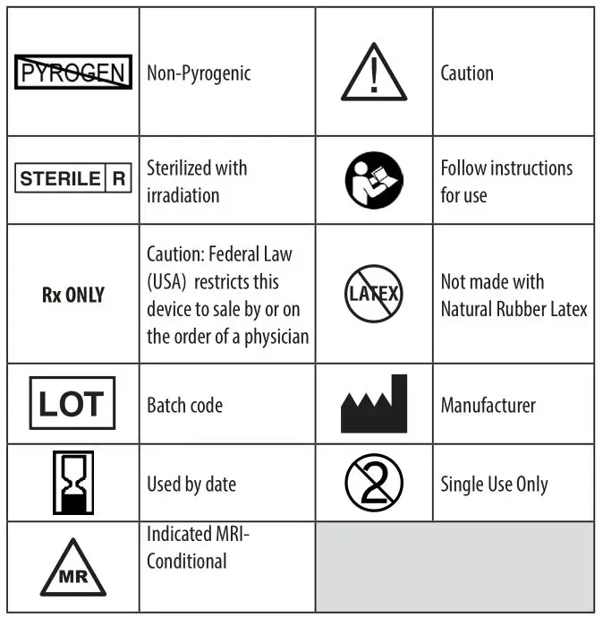 AtriCure ACH135 AtriClip LAA Exclusion System - EXPLANATION OF SYMBOLS ON PACKAGE LABELING