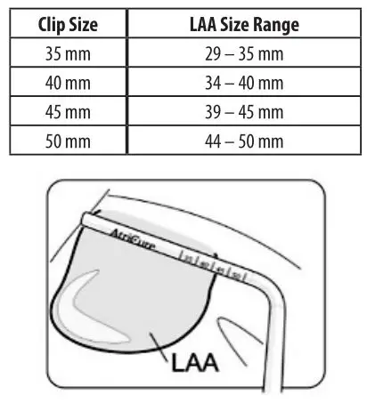 AtriCure ACH135 AtriClip LAA Exclusion System - Use the Gillinov-Cosgrove Selection Guide, to determine correct selection