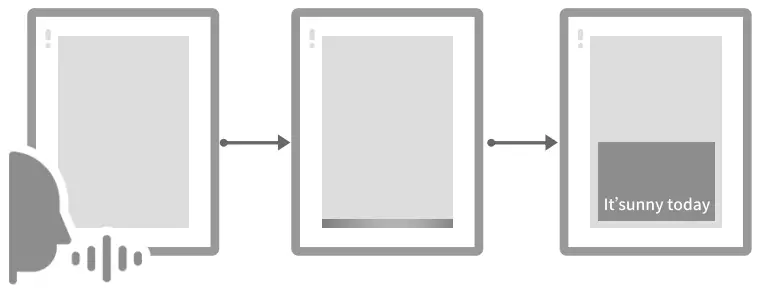 Cozyla CD 3X501F Album - Voice control with Alexa