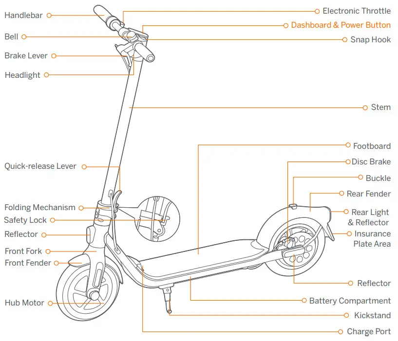 Segway Ninebot F25E II KickScooter - Diagram