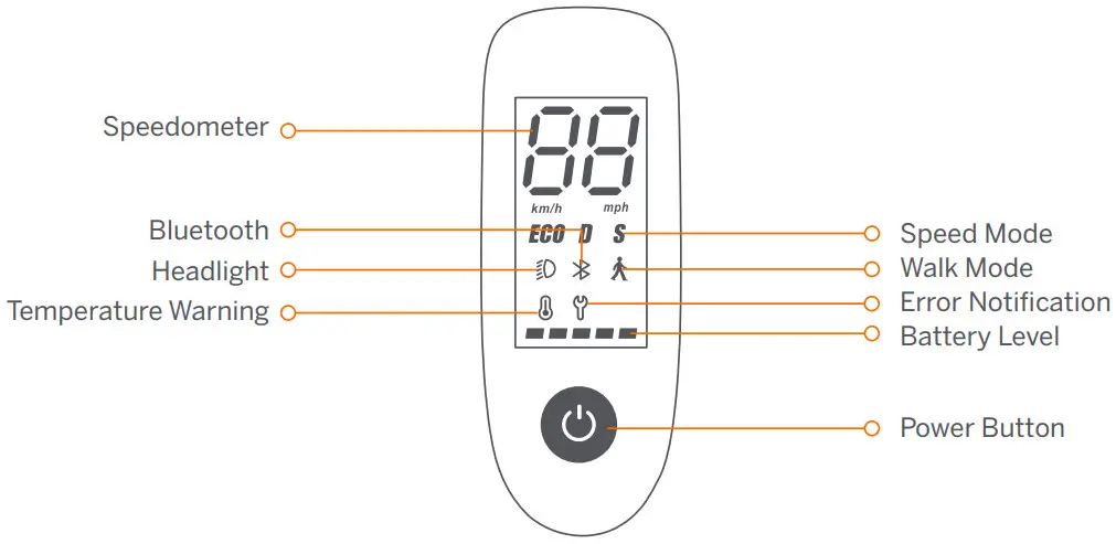 Segway Ninebot F25E II KickScooter - Power Button