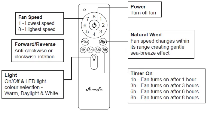 ALPHA-FAN-PRIMA-5B-LED-Ceiling-Fan-fig- (11)