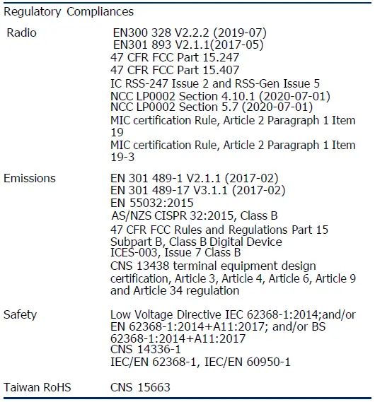 Edge-corE-EAP104-Indoor-Wall-Plate-WiFi-6-Access-Point-FIG-16