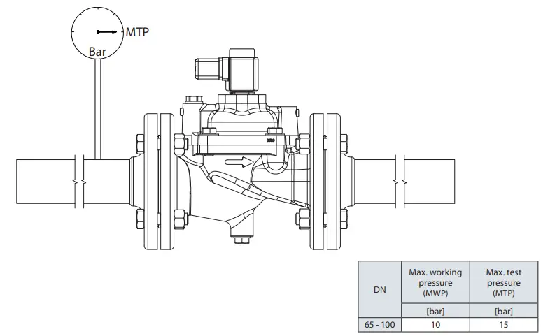 Danfoss-EV220B-65-100-Solenoid-Valve-FIG-10