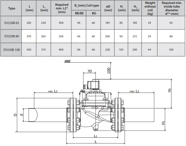 Danfoss-EV220B-65-100-Solenoid-Valve-FIG-6