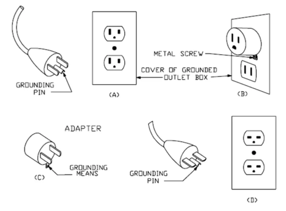 Appendix I - Grounding Instruction