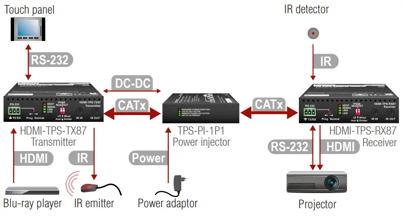 LIGHTWARE HDMI TPS TX87 Twisted Pair HDBaseT Extender - Connecting Steps