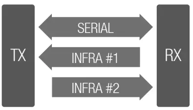 LIGHTWARE HDMI TPS TX87 Twisted Pair HDBaseT Extender - Data Lines