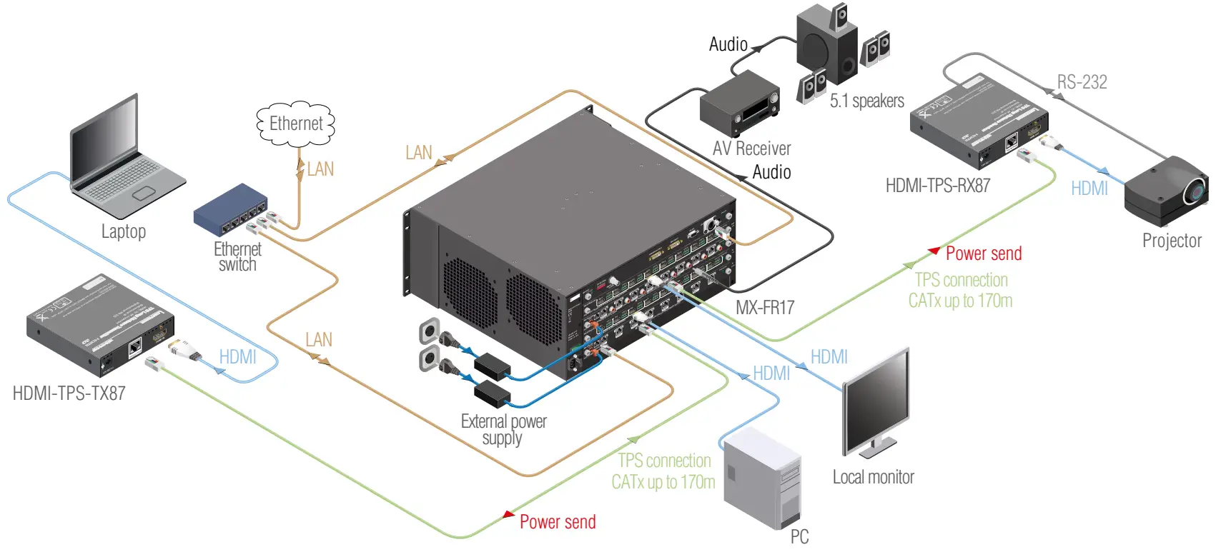LIGHTWARE HDMI TPS TX87 Twisted Pair HDBaseT Extender - Diagram