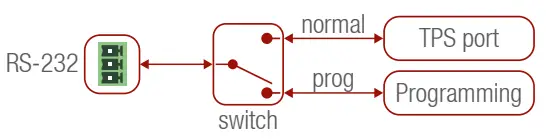 LIGHTWARE HDMI TPS TX87 Twisted Pair HDBaseT Extender - Switch Modes