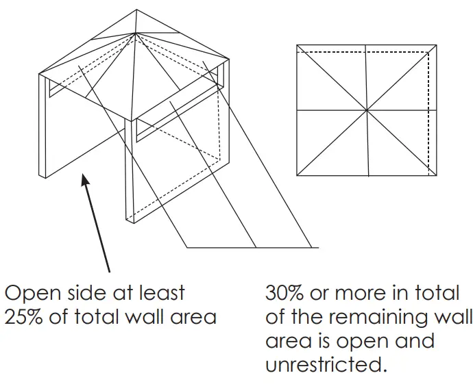 Diagrammatical Representation