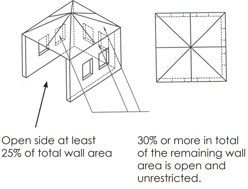 Diagrammatical Representation