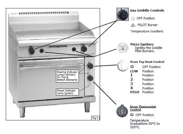 Waldorf-P8910GE-Gas-Griddle-Range-Electric-Oven-18