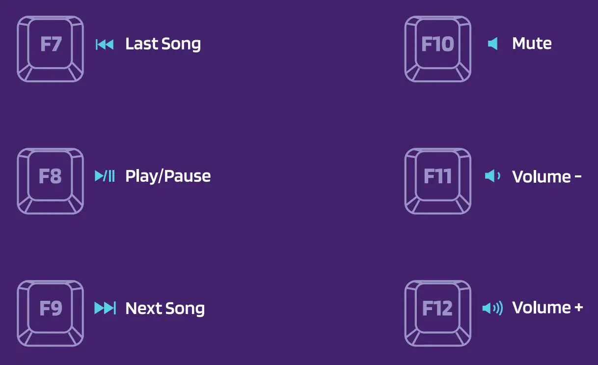 Multimedia Key For Mac