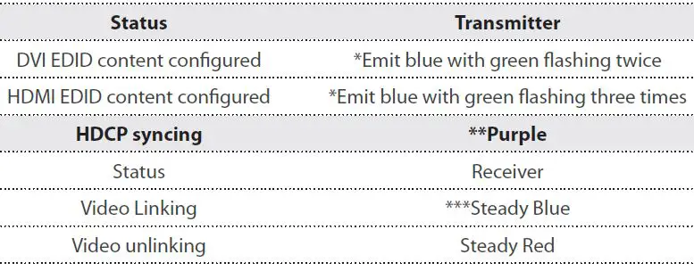 StarTech.com ST121SHD50 HDMI Dual Ethernet Cable Extender-fig- (4)