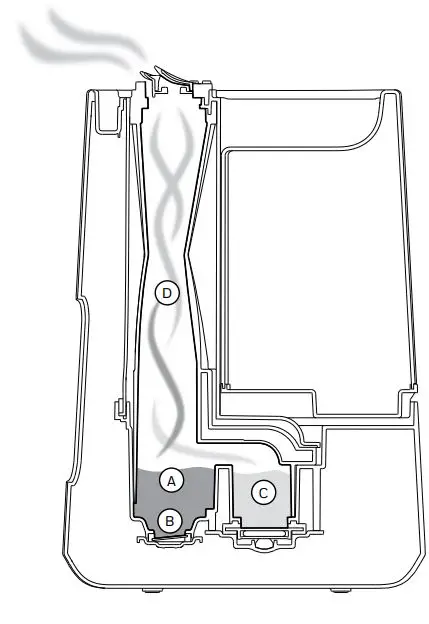 Honeywell-HWC775-Series-Dual-Comfort-Cool-with-Warm-Mist-Humidifier-fig- (1)
