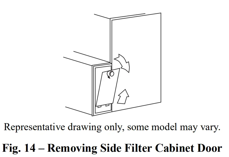 Unit Performance Hazard