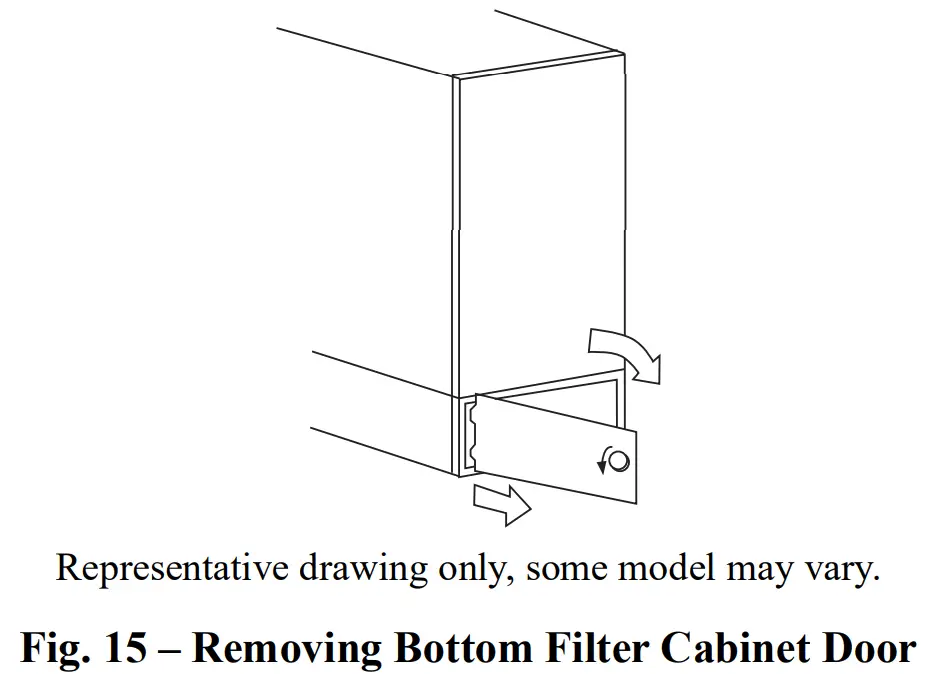 Unit Performance Hazard