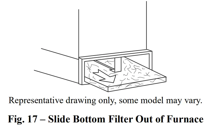 Unit Performance Hazard
