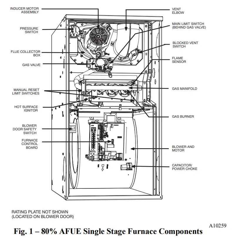 Furnace Components