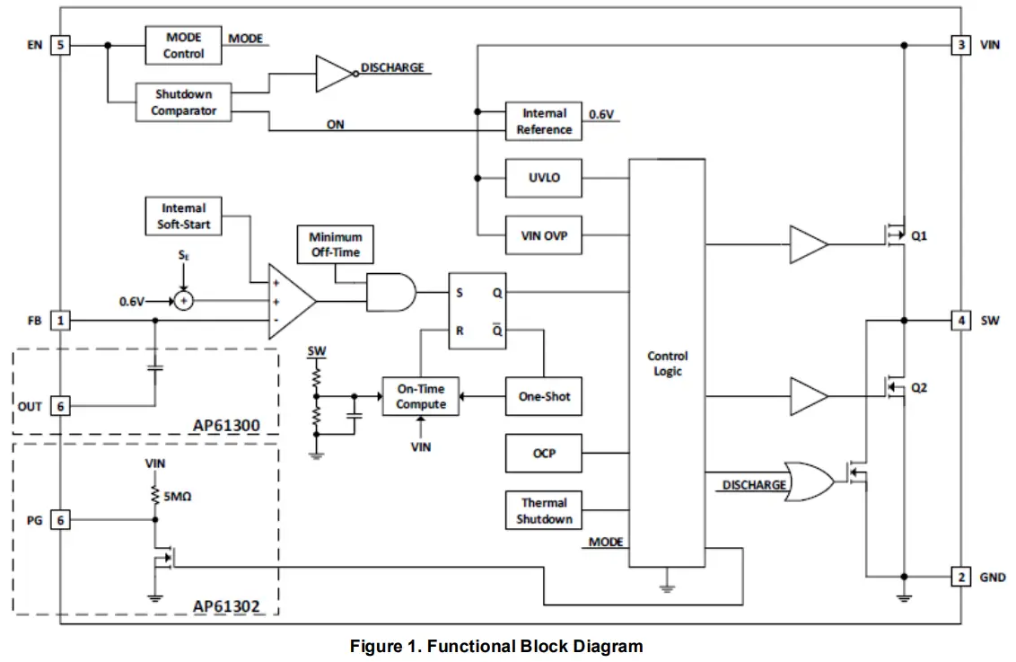 DIODES AP61302QZ6 EVM 2 3v To 5 5v Input 3a Synchronous Buck Converter - Functional Block