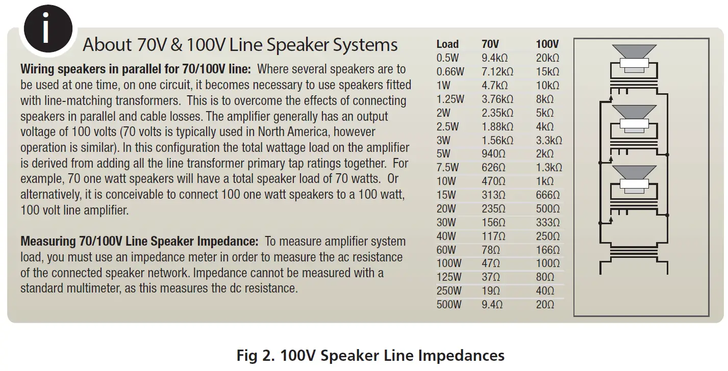 REDBACK A 4235A PA Mixer Amplifiers-fig-2