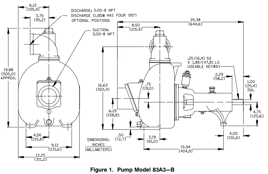 GORMAN-RUPP-83A3-B-Series-Vacuum-Pump-FIG-1
