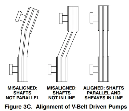 GORMAN-RUPP-83A3-B-Series-Vacuum-Pump-FIG-4