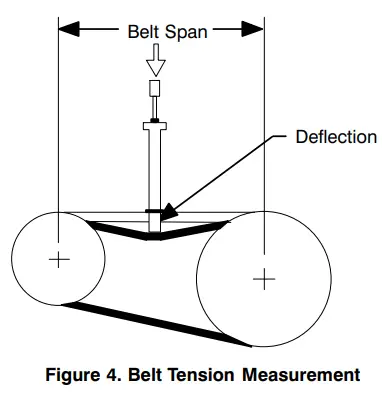 GORMAN-RUPP-83A3-B-Series-Vacuum-Pump-FIG-5