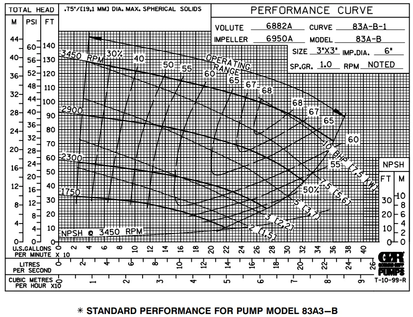 GORMAN-RUPP-83A3-B-Series-Vacuum-Pump-FIG-6