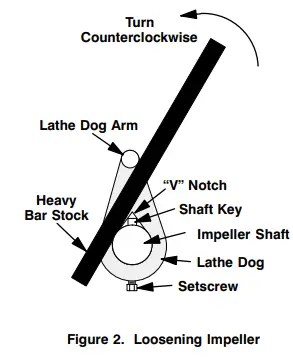 GORMAN-RUPP-83A3-B-Series-Vacuum-Pump-FIG-8