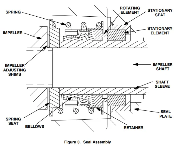 GORMAN-RUPP-83A3-B-Series-Vacuum-Pump-FIG-9